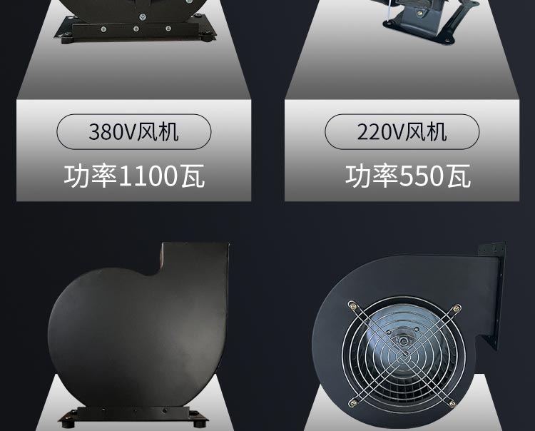 風淋室380V風機
