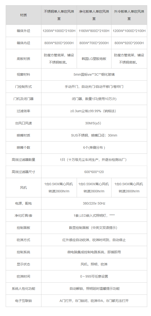 山東單人單吹風淋室產品參數