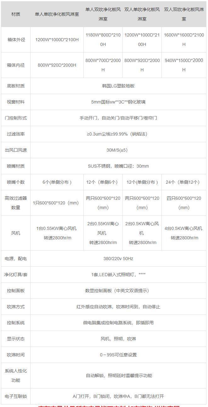 山東凈化板風淋室產品參數